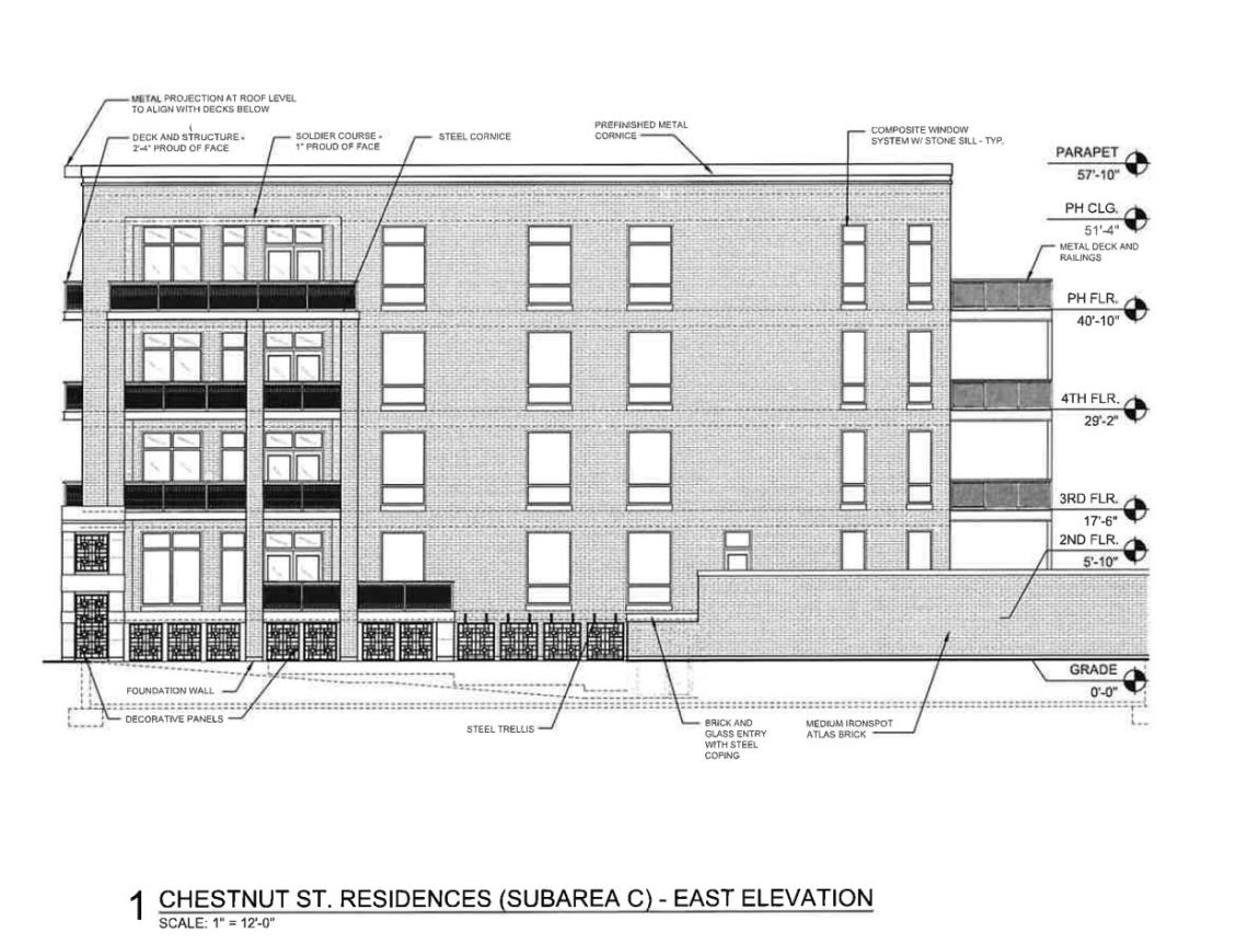 The Residences at St. Boniface receive full building permit Urbanize